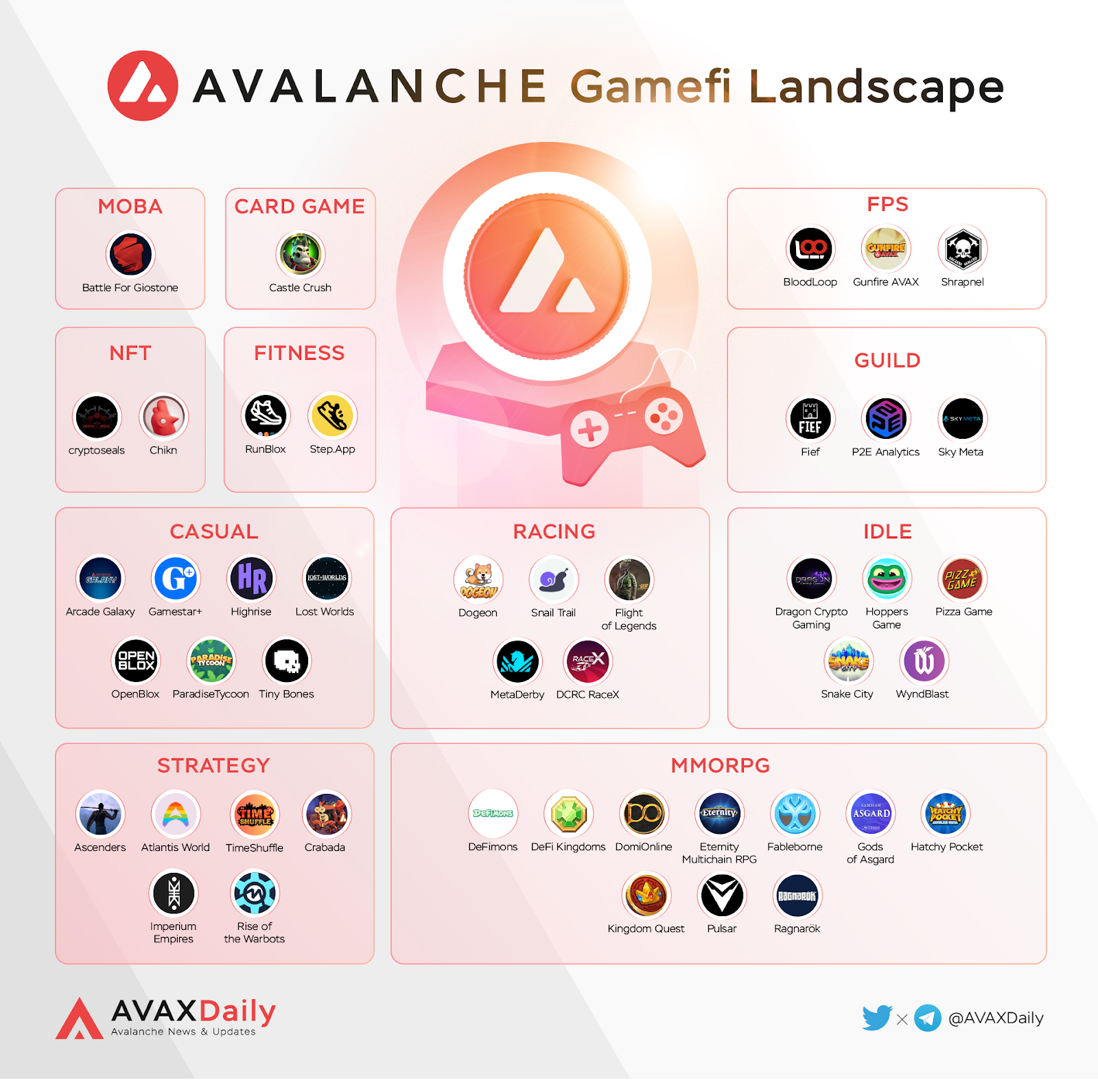 Avalanche Gamefi Landscape