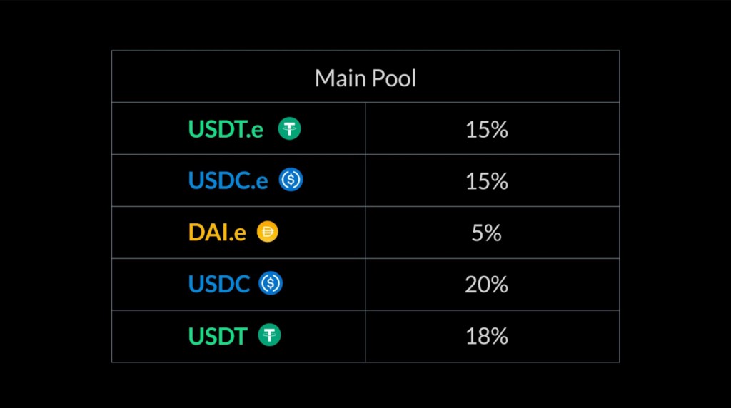 btc pool fee