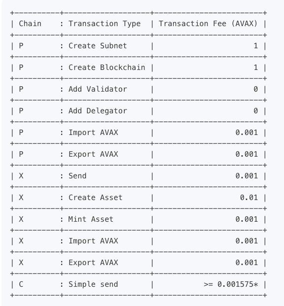 BNB to AVAX Bridge Fees