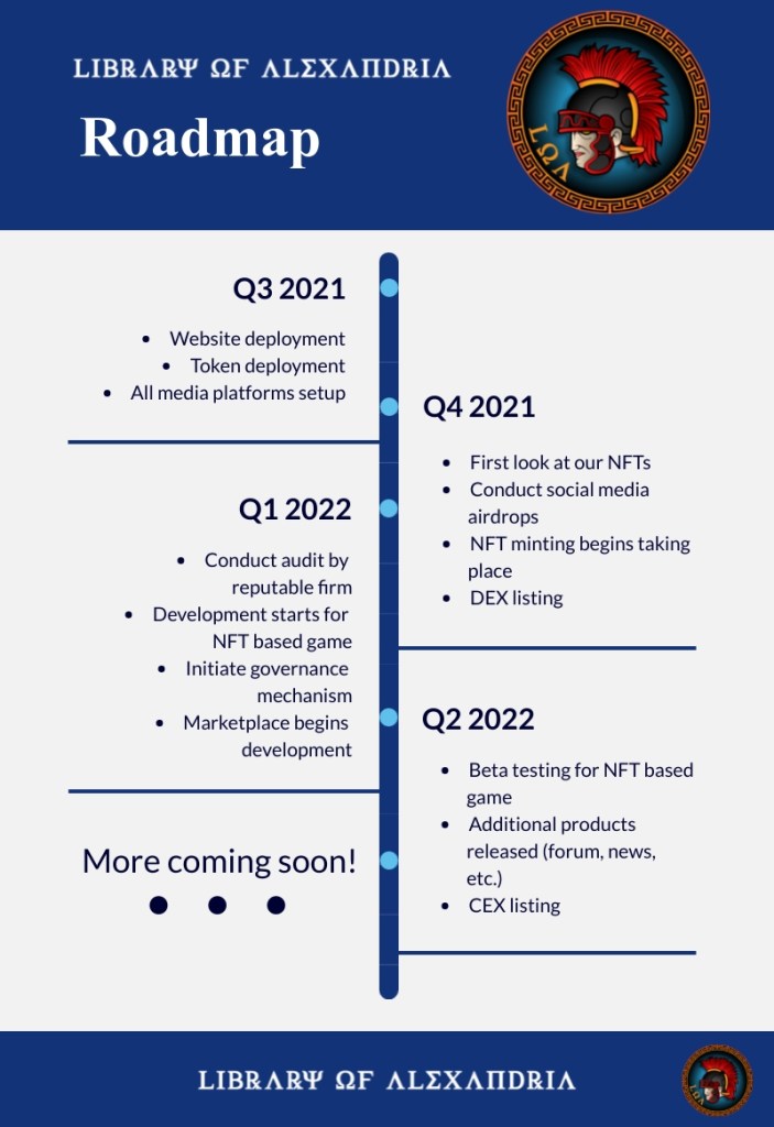 LOA Roadmap