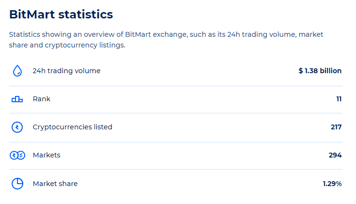 bitmart stats 