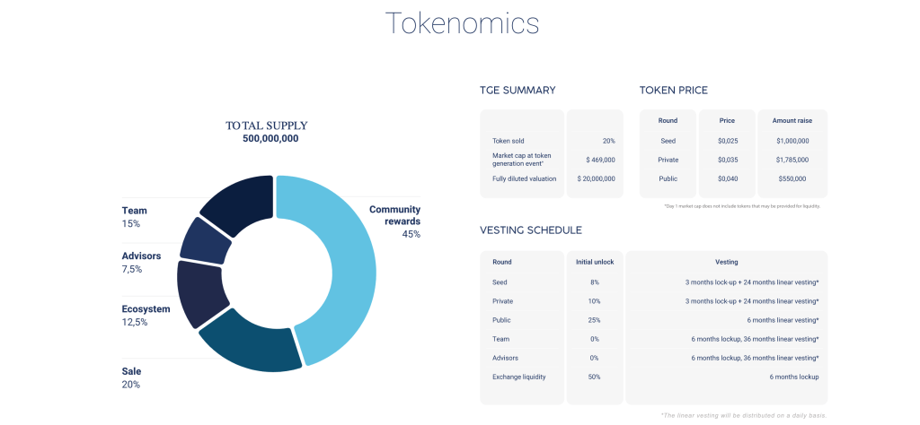 Kalao Tokenomics