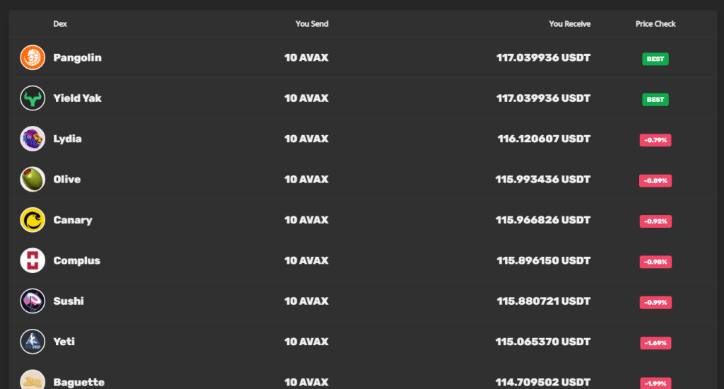 yield yak swap avax usdt