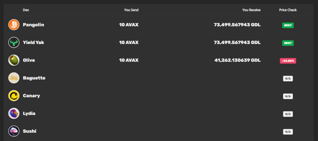 yield yak swap avax gdl